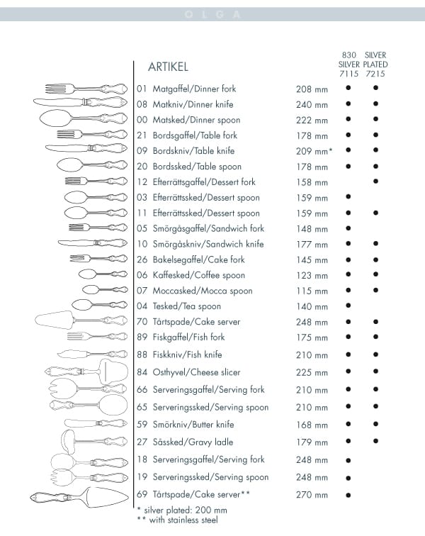Olga bestikk nysølv, matgaffel Gense